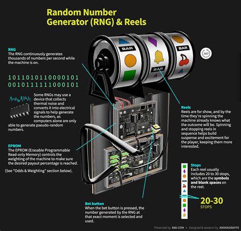 how do slot machine works - youtube slot machine tutorial